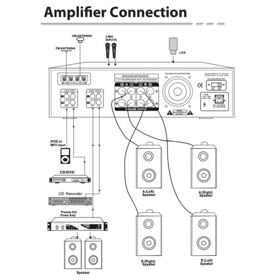 Amplificador karaoke USB/SD/AM/FM Bluetooth 300W Pyle PT390BTU #3